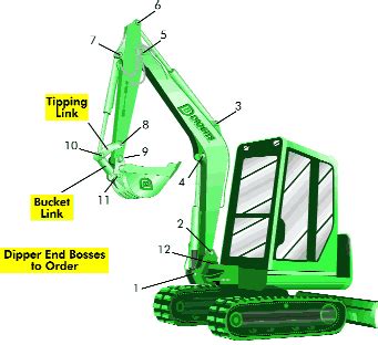 what are expanding bushings for mini excavator|bucket bushing diagram.